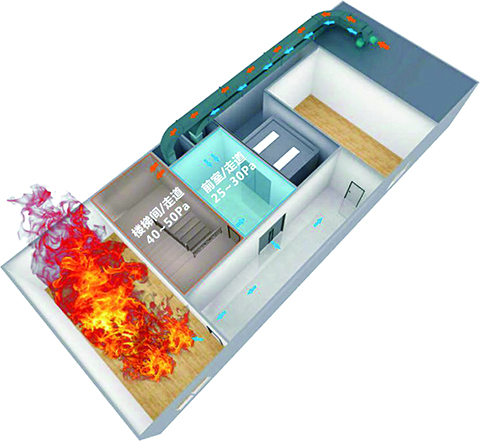 余压监控(系统)工作原理